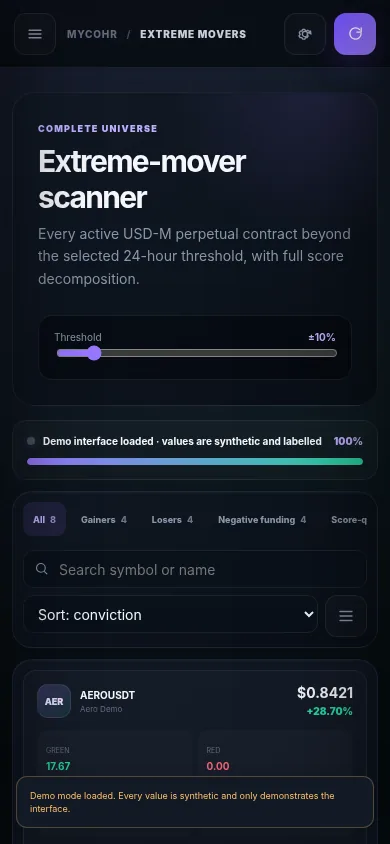 MYCOHR extreme movers scanner with coins and pressure scores